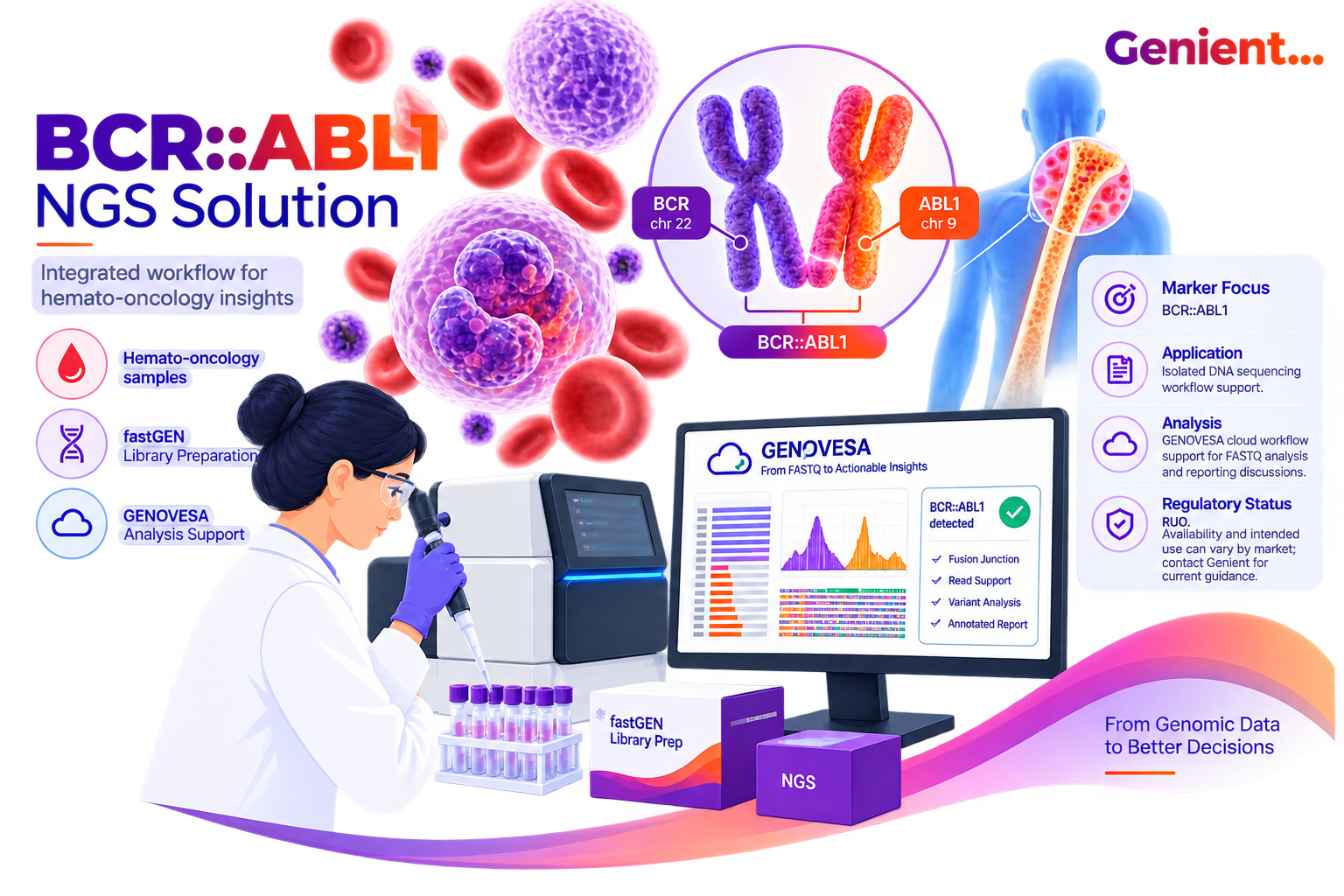 fastGEN BCR::ABL1 Extra Sequencing Primers